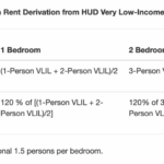 2021 Income Limits Released By HUD View Them Now