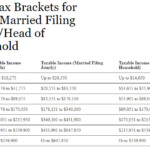 2022 Tax Changes Method CPA