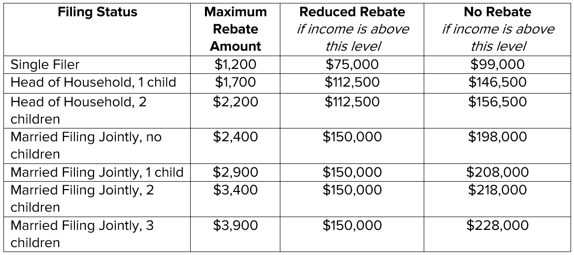 CARES Act Q A About Recovery Rebates Student Loans Health Care