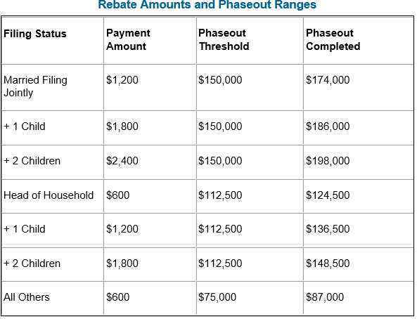 Consolidated Appropriations Act Provides Relief To Individuals And 