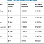 Consolidated Appropriations Act Provides Relief To Individuals And