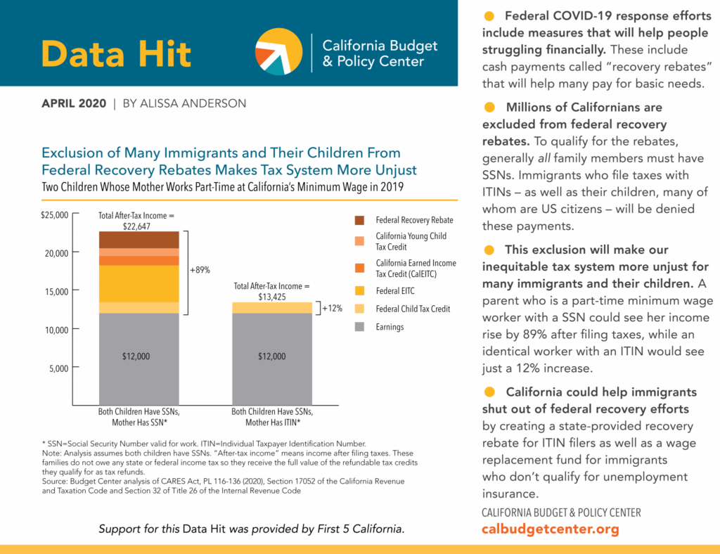 Federal Recovery Rebates California Budget And Policy Center