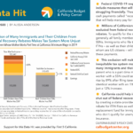 Federal Recovery Rebates California Budget And Policy Center