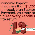 Irs Recovery Rebate Credit Timeline IRSAUS