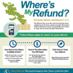 Irs Track My Tax Refund IRSAUS