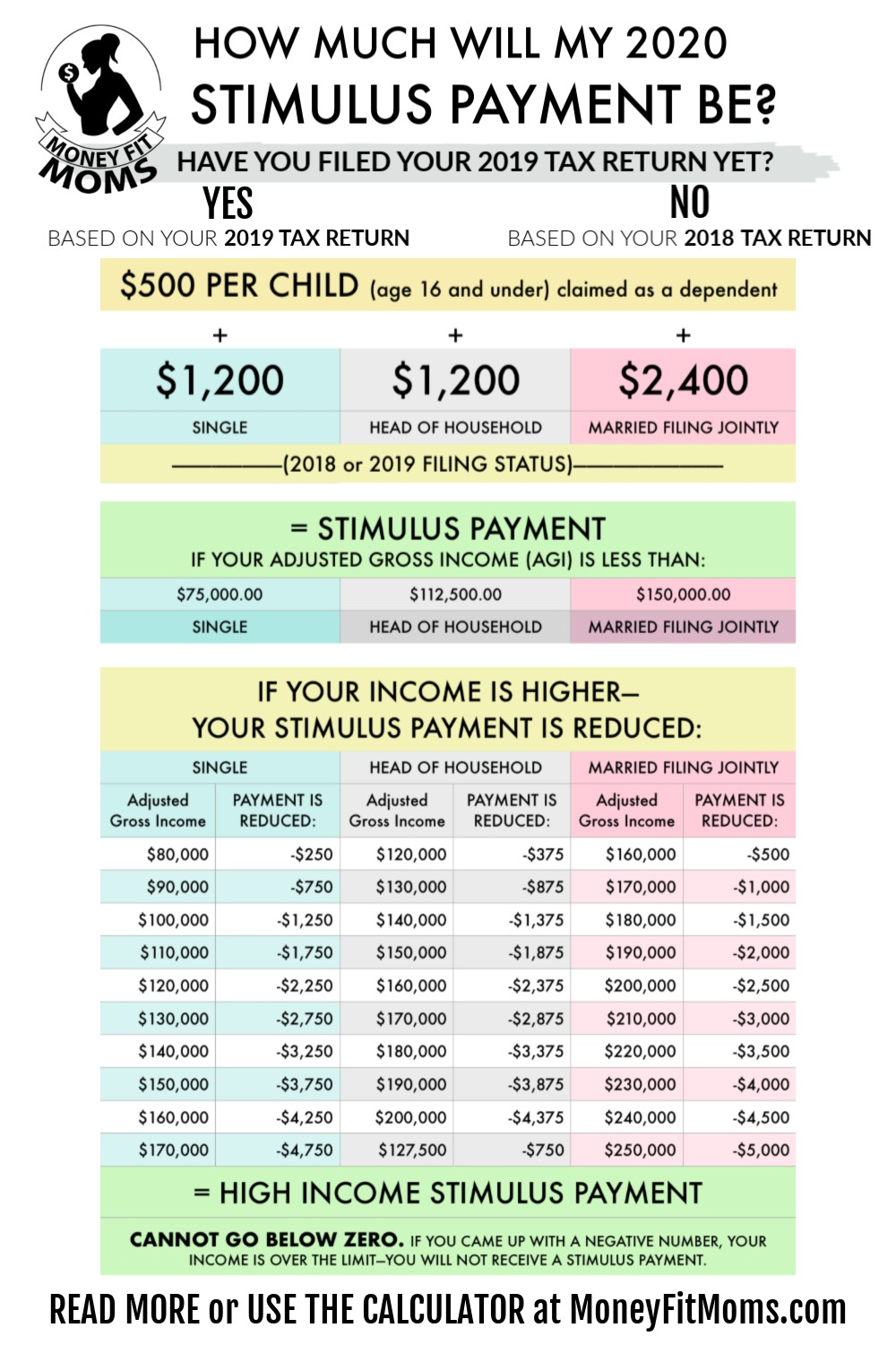 Recovery Rebate Credit 2020 Calculator KwameDawson