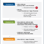 Strategies To Maximize The 2021 Recovery Rebate Credit