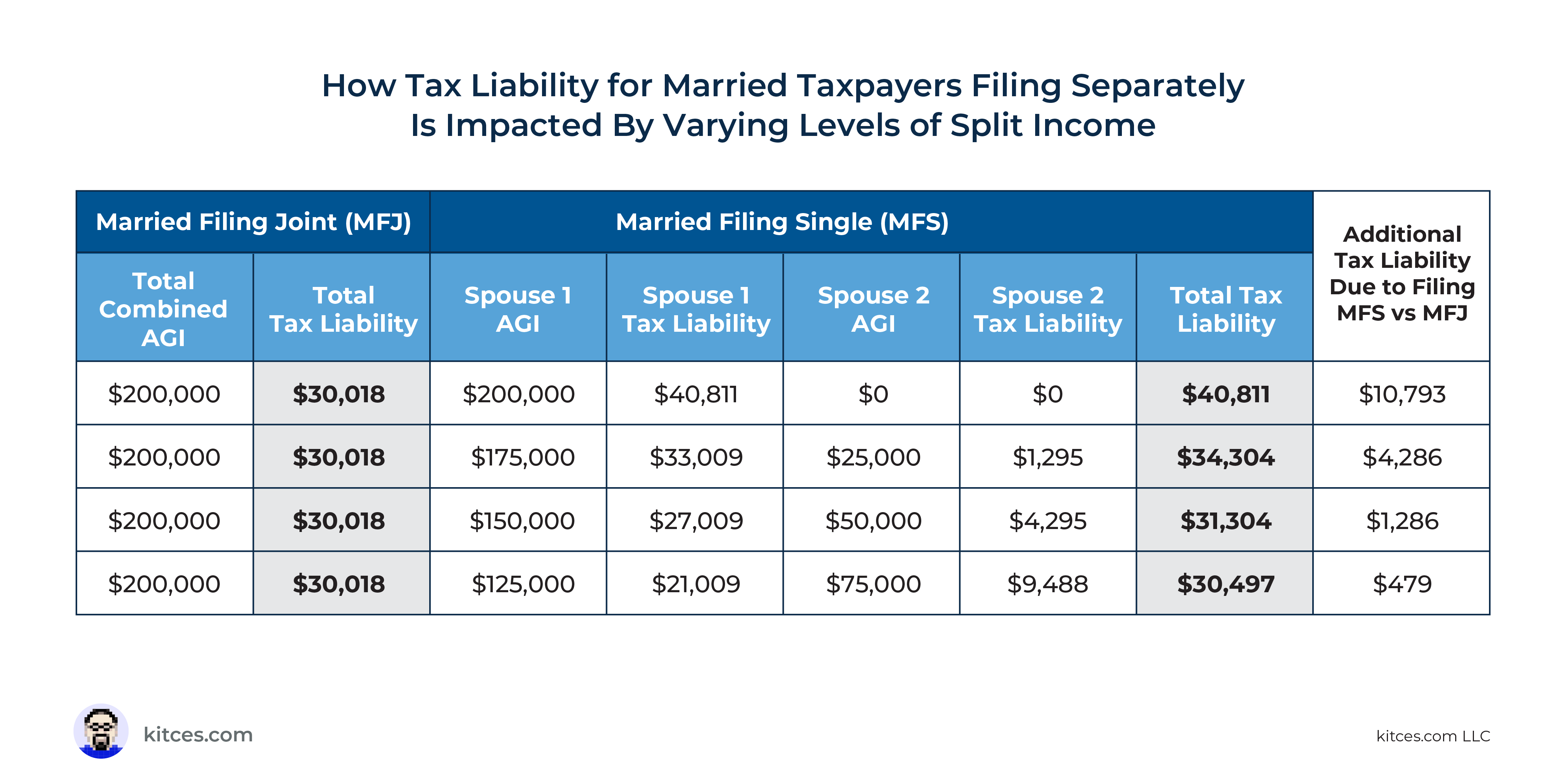 Strategies To Maximize The 2021 Recovery Rebate Credit In 2021 Income 