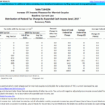 T16 0256 Increase Child Tax Credit Phase out For Married Couples