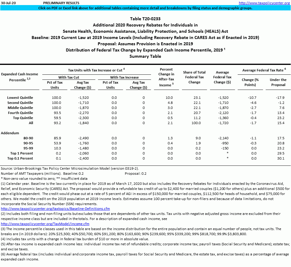 T20 0233 Additional 2020 Recovery Rebates For Individuals In Senate 