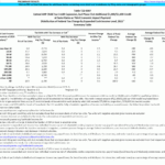 T22 0007 Extend ARP Child Tax Credit Expansion But Phase Out