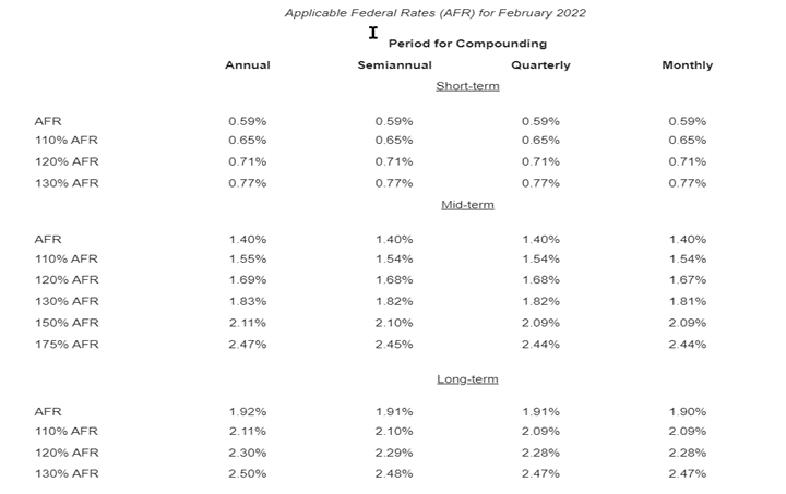 Tax Newsletter February 2022 Basics Beyond