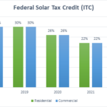 The Federal Solar Tax Credit Guide Solaris