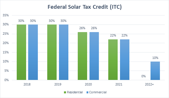 The Federal Solar Tax Credit Guide Solaris