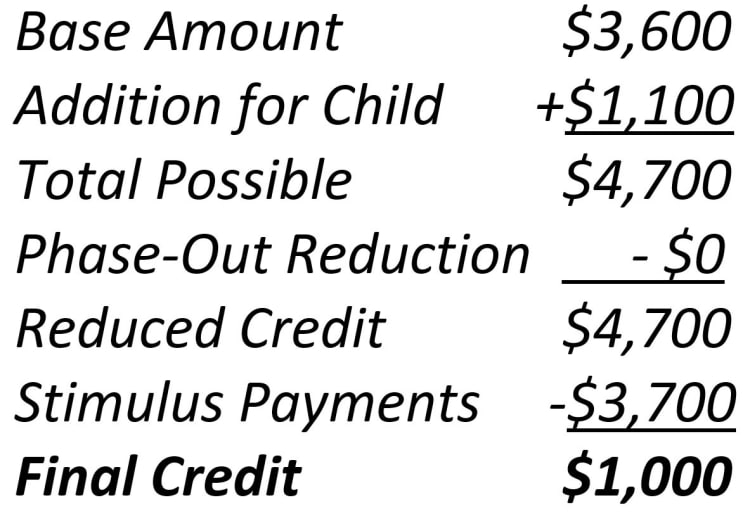 The Recovery Rebate Credit Get Your Full Stimulus Check Payment With 