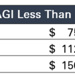 What You Need To Know About Recovery Rebates Under The CARES Act