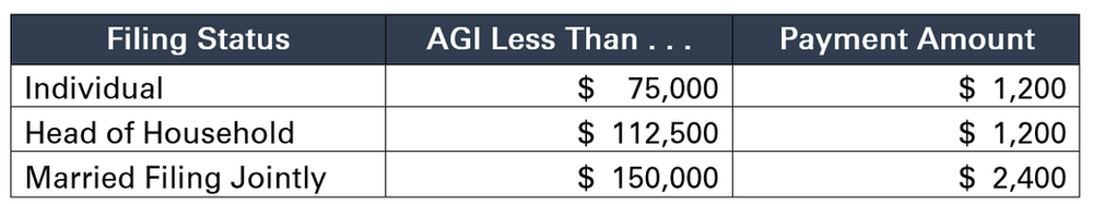 What You Need To Know About Recovery Rebates Under The CARES Act