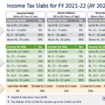 2021 Tax Brackets Irs Calculator Shallotte