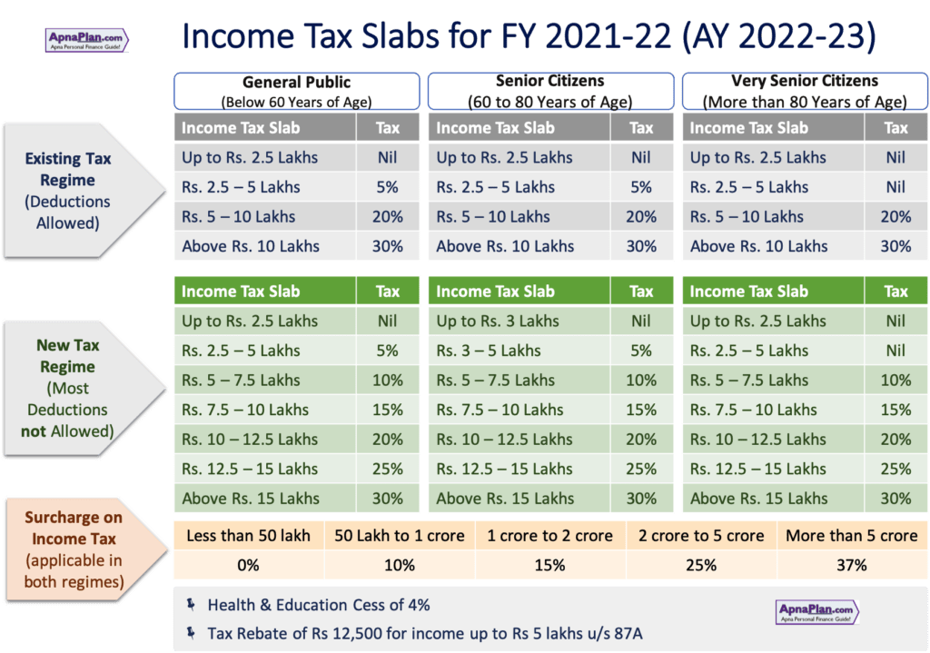 2021 Tax Brackets Irs Calculator Shallotte