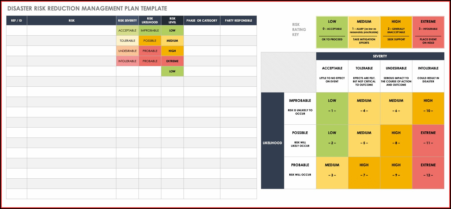 Cms Emergency Preparedness Plan Template Template 1 Resume Examples 