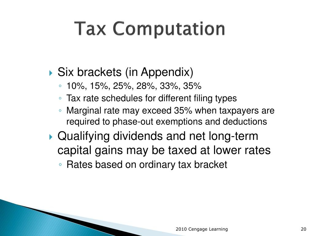 PPT CHAPTER 1 The Individual Income Tax Return PowerPoint 