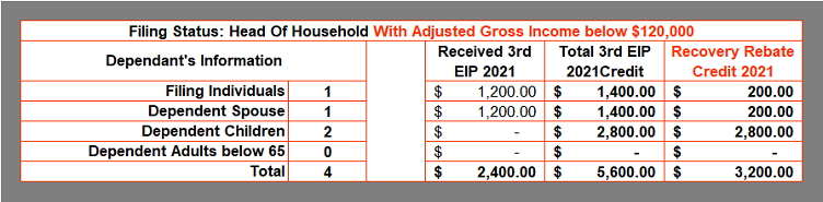 Ready To Use Recovery Rebate Credit 2021 Worksheet MSOfficeGeek