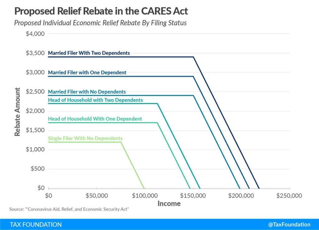 Stimulus Checks From The Government Explained Vox