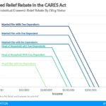 Stimulus Checks From The Government Explained Vox