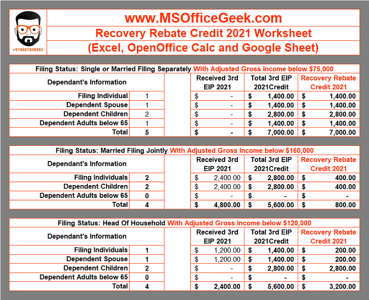 The Recovery Rebate Credit Calculator ZabeebKenzie