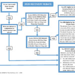 2020 Recovery Rebate Berkshire Tax Services LLC