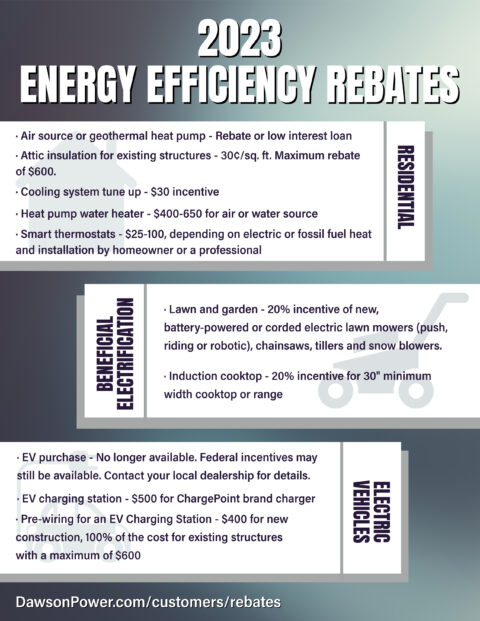 2023 Energy Efficiency Rebates Dawson Public Power District 