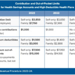 2023 New HSA Limits Claremont Insurance Services