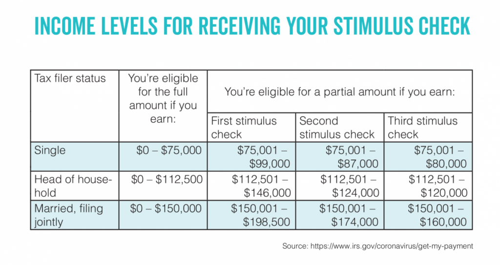 A Guide To Eligibility For The Third Stimulus Payment New Mexico 