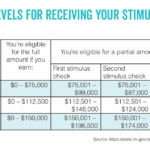 A Guide To Eligibility For The Third Stimulus Payment New Mexico