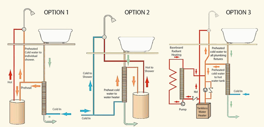 ACES Energy Blog ACES ENERGY WNY Geothermal And Solar Installer