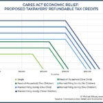 CARES Act Provisions For Financial Advisors And Their Clients