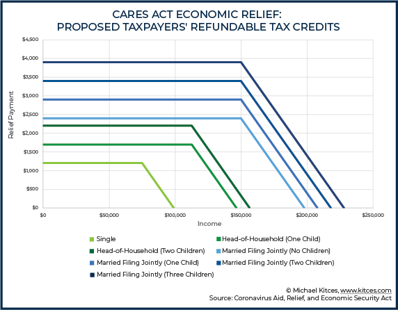 CARES Act Provisions For Financial Advisors And Their Clients