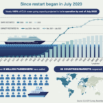 Cruise Industry Tipped For Full Recovery By 2023 Millennials Key AGB