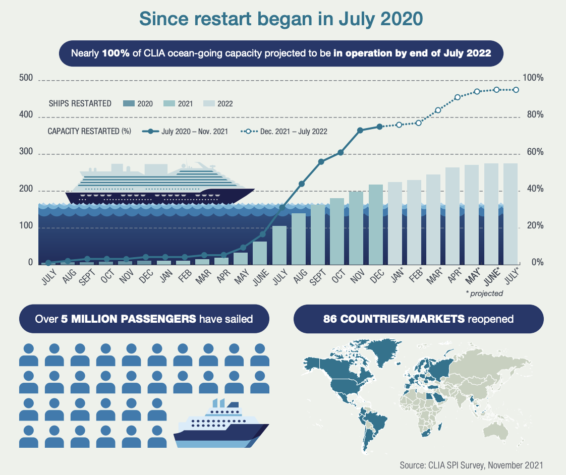 Cruise Industry Tipped For Full Recovery By 2023 Millennials Key AGB