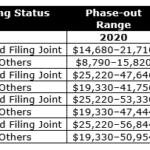 Don t Miss Out On Tax Credits