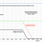 Dual Status Taxpayer And Recovery Rebate Credit