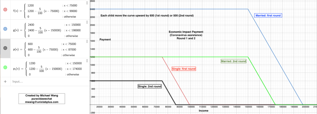 Dual Status Taxpayer And Recovery Rebate Credit