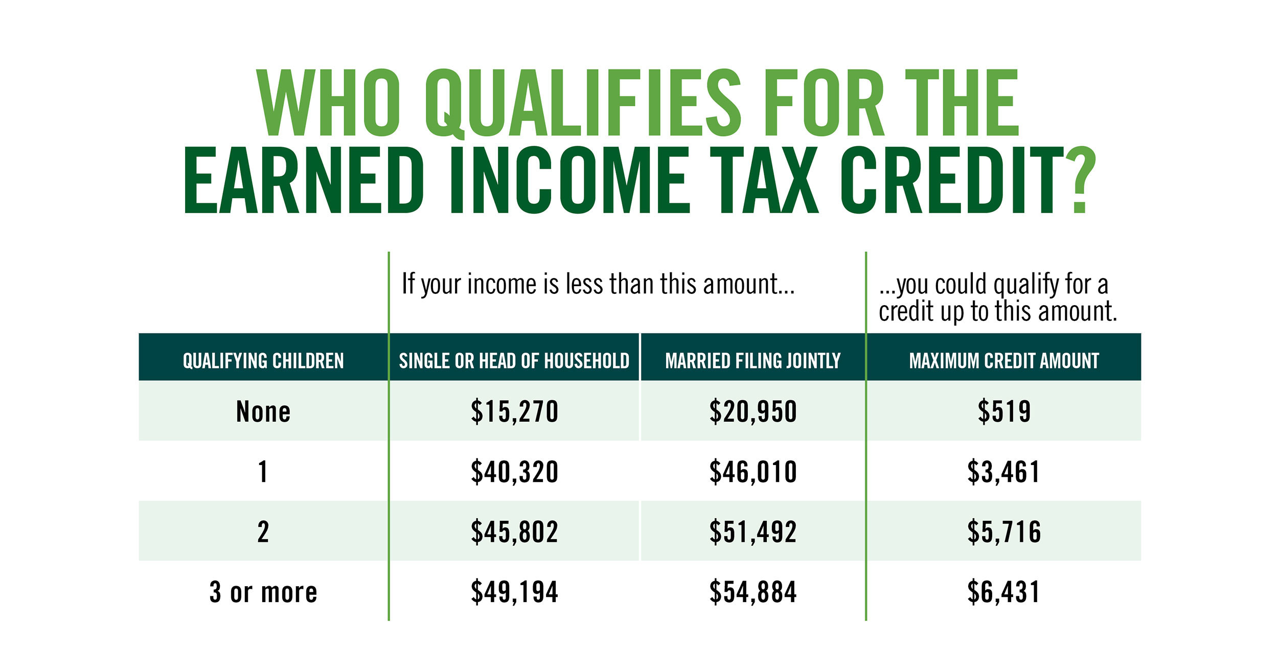 Earned Income Tax Credit City Of Detroit