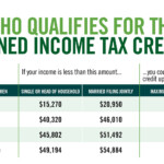 Earned Income Tax Credit City Of Detroit