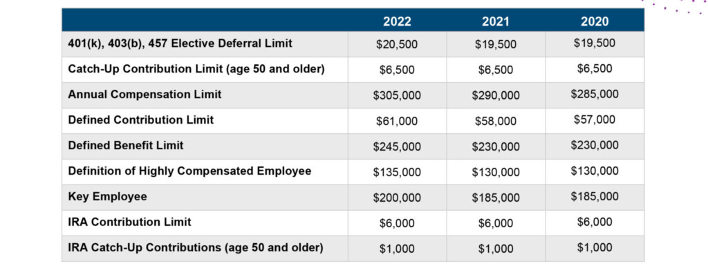 IRS Limits On Retirement Benefits And Compensation EisnerAmper Wealth 