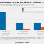 Moving From Federal Pandemic Unemployment Compensation To A Job Losers