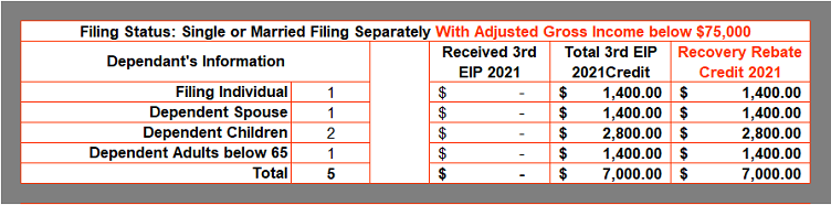 Ready To Use Recovery Rebate Credit 2021 Worksheet MSOfficeGeek