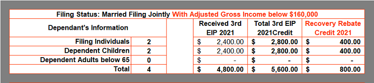 Ready To Use Recovery Rebate Credit 2021 Worksheet MSOfficeGeek