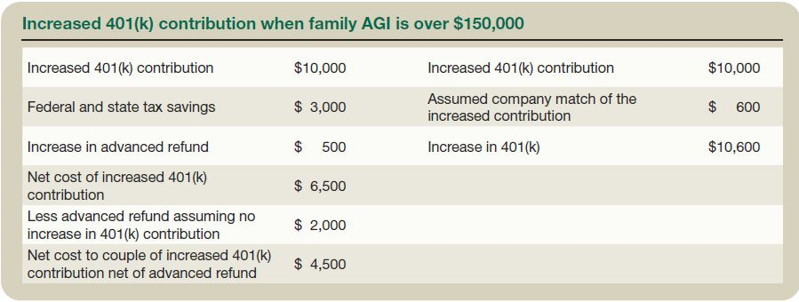 Recovery Rebates Tax Planning Pitfalls And Opportunities