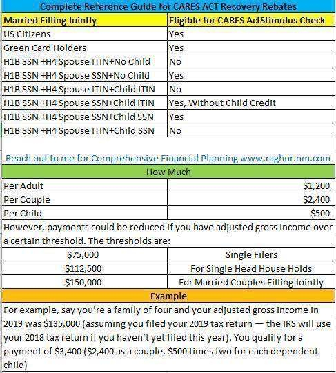 Stimulus Check For Spouse With Itin STIMUQ